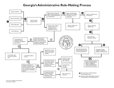 Georgia’s Administrative Rule-Making Process Agency Initiative Agency gives at least 30 days’ notice of proposed rule to 