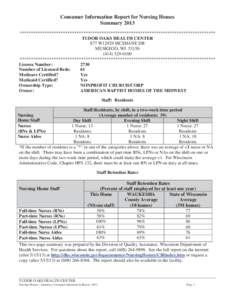 Consumer Information Report for Nursing Homes Summary 2013 ************************************************************************************** TUDOR OAKS HEALTH CENTER S77 W12929 MCSHANE DR MUSKEGO, WI 53150