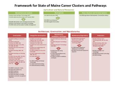 Framework for State of Maine Career Clusters and Pathways Agriculture and Natural Resources Natural Resources Systems •[removed]Pulp and Paper Technology (KV) •[removed]Adventure Recreation and Tourism (WC)