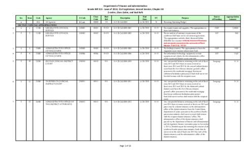 Department of Finance and Administration Senate Bill[removed]Laws of 2014, 51st Legislature, Second Session, Chapter 63 Z-codes, Class Codes, and Bud Refs Sec  1