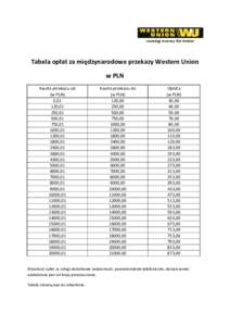 Tabela opłat za międzynarodowe przekazy Western Union w PLN