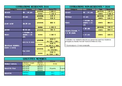COTIS@TIONS RESIDENTS 2014 Catégorie Critères  @^ult_