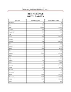 Montana/Dakotas BLM – FY2011  BLM ACREAGE SOUTH DAKOTA COUNTY Bon Homme