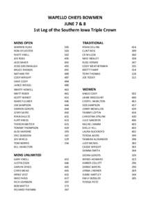 WAPELLO CHIEFS BOWMEN JUNE 7 & 8 1st Leg of the Southern Iowa Triple Crown MENS OPEN  TRADITIONAL