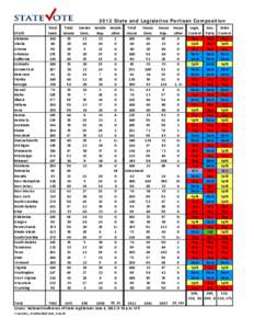 2012 State and Legislative Partisan Composition STATE Alabama
