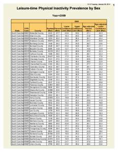 Allendale County /  South Carolina / University of Oxford undergraduate admissions statistics / Recycling in Northern Ireland