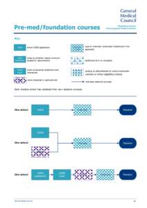 Selection flowcharts anonymised - pre-med and foundation courses Jul 13