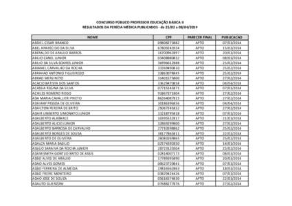 CONCURSO PÚBLICO PROFESSOR EDUCAÇÃO BÁSICA II RESULTADOS DA PERÍCIA MÉDICA PUBLICADOS - de[removed]a[removed]NOME ABDIEL CESAR BRANCO ABEL APARECIDO DA SILVA ABERALDO DE ARAUJO BARROS