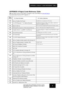 APPENDIX A REJECT CODE REFERENCE TABLE  APPENDIX A Reject Code Reference Table NB The current version of this Table is available on the ACIF Website at www.acif.org.au Documents/Specifications/G587/Appendix A Reject