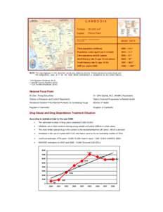 Government of Cambodia / Health in Cambodia / Asia / National Centre for HIV/AIDS Dermatology and STDs /  Cambodia / Battambang / Ministry of Health / United Nations Office on Drugs and Crime / Meanchey District / Phnom Penh / Cambodia / Government