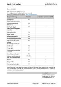 Freie Lehrstellen [Stand[removed]EFZ= Eidgenössisches Fähigkeitszeugnis EBA= Eidgenössischer Berufsattest (ehemals Anlehre) Weitere Informationen zu den Berufen: www. Berufsberatung.ch