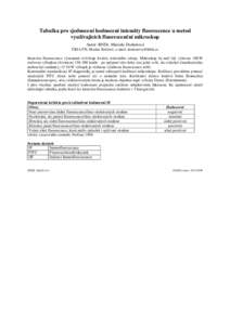 Tabulka pro sjednocení hodnocení intenzity fluorescence u metod využívajících fluorescen ní mikroskop Autor: RNDr. Marcela Drahošová ÚKIA FN, Hradec Králové, e-mail: [removed] Intenzitu fluorescence v