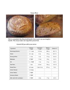 Sour Rye  This is a wonderful Rye Bread with terrific flavor and is an easy dough to handle. This recipe makes one large three pound loaf. Around 2:00 pm add to your mixer: Volume