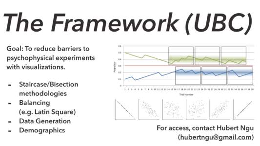 The Framework (UBC) Goal: To reduce barriers to psychophysical experiments with visualizations.  -