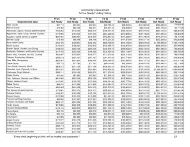 Community Empowerment School Ready Funding History Empowerment Area  FY 01