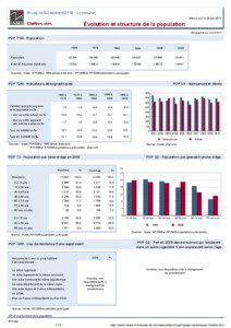 Dossier local - Commune - Bruay-la-Buissiere