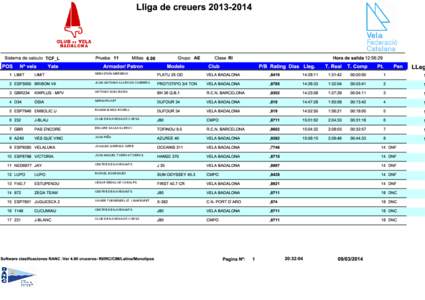 SEBASTIÁN MERBECK JUAN ANTONIO ALARCON CABRERA ANTONIO GUIU BADIA SERGI PICART RAMON BADIA ROSELL CLUB DE NAVEGACIÓ CORSA