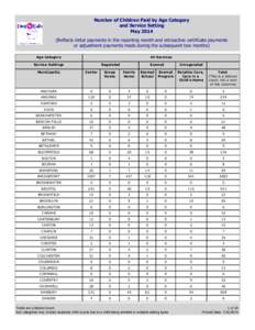 Number of Children Paid by Age Category and Service Setting May[removed]Reflects initial payments in the reporting month and retroactive certificate payments or adjustment payments made during the subsequent two months) Ag