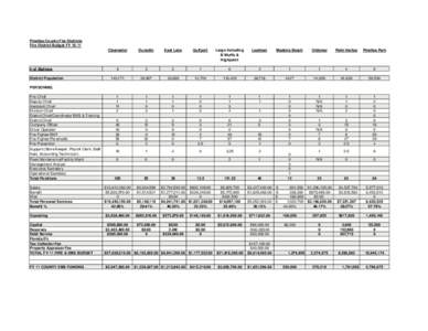 $FY 11 All FDs Budget.xls