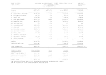 DATE: [removed]TIME: 10:53:17 COMPTROLLER OF PUBLIC ACCOUNTS - PROPERTY TAX ASSISTANCE DIVISION 2010 ISD SUMMARY WORKSHEET 080/Franklin