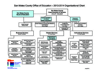 San Mateo County Office of Education – [removed]Organizational Chart San Mateo County Superintendent of Schools Anne E. Campbell  San Mateo County