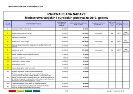 MINISTARSTVO VANJSKIH I EUROPSKIH POSLOVA  IZMJENA PLANA NABAVE Ministarstva vanjskih i europskih poslova zagodinu EV broj nabave