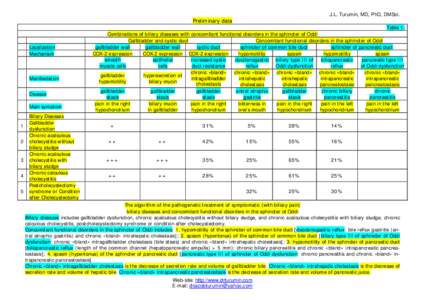 J.L. Turumin, MD, PhD, DMSci.  Preliminary data Localization Mechanism