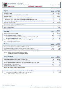 Resume statistique - Les Halles