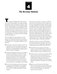 Public economics / Alternative Minimum Tax / Income tax in the United States / Income tax / Excise tax in the United States / Tax / Political debates about the United States federal budget / United States federal budget / Taxation in the United States / Economic policy / Economy of the United States