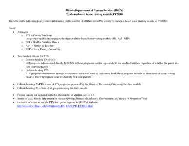 Illinois Department of Human Services (IDHS) Evidence-based home visiting models, FY2010 The table on the following page presents information on the number of children served by county by evidence-based home visiting mod