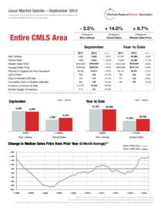 Local Market Update – September 2012 A RESEARCH TOOL PROVIDED BY THE CHARLOTTE REGIONAL REALTOR® ASSOCIATION FOR MORE INFORMATION CONTACT A REALTOR® Entire CMLS Area