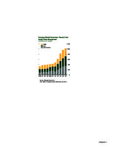 Emerging Market Economies: Pension Fund Assets Under Management (In billions of U.S. dollars) 1200