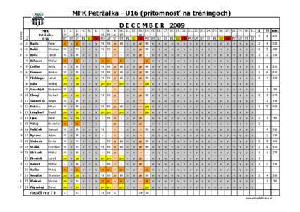 MFK Petržalka - U16 (prítomnosť na tréningoch) D E C E M B E R[removed]