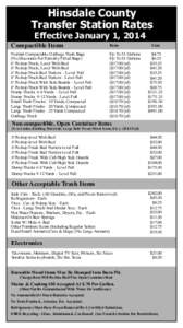 Hinsdale County Transfer Station Rates Effective January 1, 2014 Compactible Items