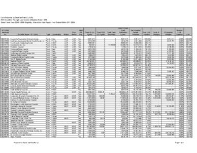 Low Income Utilization Rate (LIUR) DSH Qualified Through Low Income Utilization Rate > 25% State Fiscal Year[removed]Eligibility - Based on Cost Report Year Ended Within SFY 2004 SFY 2004 Medicaid