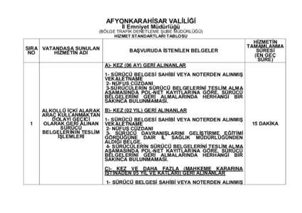 AFYONKARAHİSAR VALİLİĞİ İl Emniyet Müdürlüğü (BÖLGE TRAFİK DENETLEME ŞUBE MÜDÜRLÜĞÜ) HİZMET STANDARTLARI TABLOSU