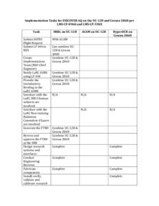 Implementation Tasks for DISCOVER AQ on the UC-12B and Cessna 206H per LMS-CP-0960 and LMS-CP-5580 Task Submit SOFRS Flight Request Submit LF 444 to