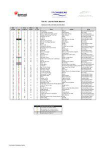 TOP 50 - Lista de Radio Musical Semana 20: Del[removed]al[removed]Sem.