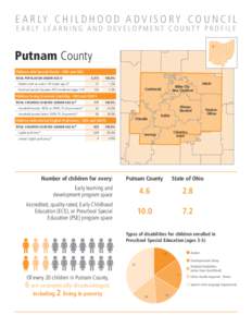 E A R LY C H I L D H O O D A D V I S O R Y C O U N C I L E A R LY L E A R N I N G A N D D E V E L O P M E N T C O U N T Y P R O F I L E Putnam County Children with Special Needs - ODH and ODE TOTAL POPULATION UNDER AGE 6