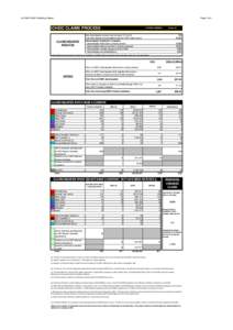 [removed]ICHEIC Statistical Report  Page 1 of 2 ICHEIC CLAIMS PROCESS CLAIMS/INQUIRIES