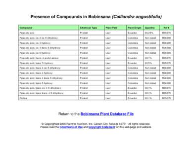 Presence of Compounds in Bobinsana (Calliandra angustifolia) Compound Chemical Type  Plan t Part