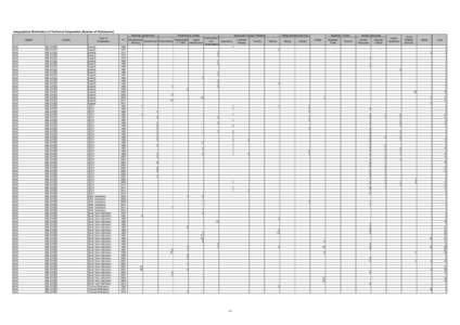 Geographical Distribution of Technical Cooperation (Number of Participants) Planning/ Government Region ASIA ASIA ASIA