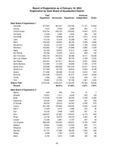 Report of Registration as of February 19, 2002 Registration by State Board of Equalization District Total Registered State Board of Equalization 1 Alameda