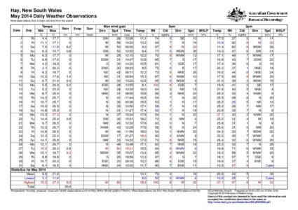 Hay, New South Wales May 2014 Daily Weather Observations Most observations from in town, but wind from the airport. Date