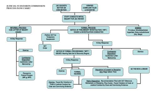 Microsoft Word - Flow Chart JSC Process[removed]