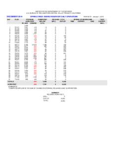 UNITED STATES DEPARTMENT OF THE INTERIOR U.S. BUREAU OF RECLAMATION-CENTRAL VALLEY PROJECT-CALIFORNIA SPRING CREEK DEBRIS RESERVOIR DAILY OPERATIONS  DECEMBER 2014