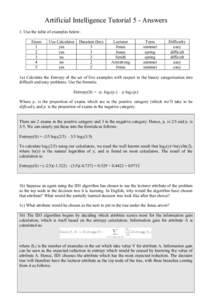 Artificial Intelligence Tutorial 5 - Answers 1. Use the table of examples below: Exam 1 2 3