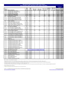 CWS Outcomes System Summary for Alpine County[removed]Report publication: Apr2013. Data extract: Q4[removed]Agency: Child Welfare. Comparison to baseline Measure number Measure description