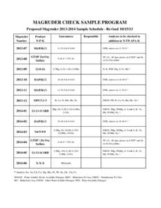 MAGRUDER CHECK SAMPLE PROGRAM Proposed MagruderSample Schedule - RevisedGuarantees Responsible