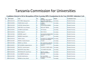 Tanzania Commission for Universities Candidates Selected to Sit for Recognition of Prior Learning (RPL) Examinations for the Year[removed]Admission Cycle Sn RPLNumber